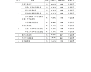 珠海市理工職業(yè)技術(shù)學(xué)校2023年度質(zhì)量報(bào)告